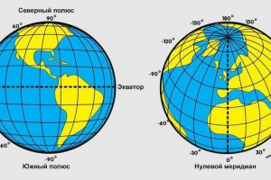 Jak znaleźć szerokość i długość geograficzną na mapie? Jak znaleźć szerokość i długość geograficzną na mapie?