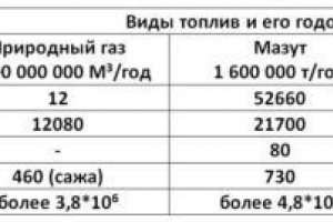 Ekologia i czyste powietrze Ekologia i czyste powietrze