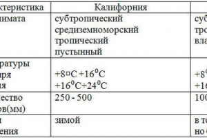 Kalifornia pas klimatyczny Kalifornia pas klimatyczny