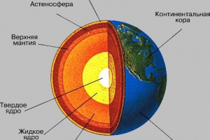 Struktura skorupy ziemi Struktura skorupy ziemi
